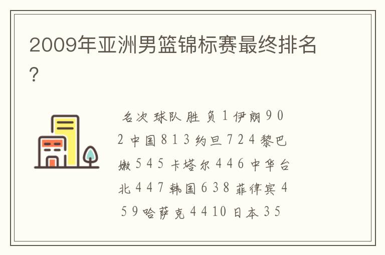 2009年亚洲男篮锦标赛最终排名?