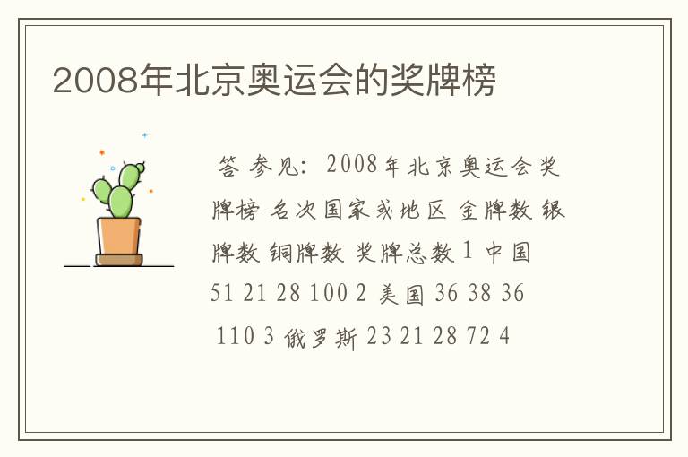 2008年北京奥运会的奖牌榜