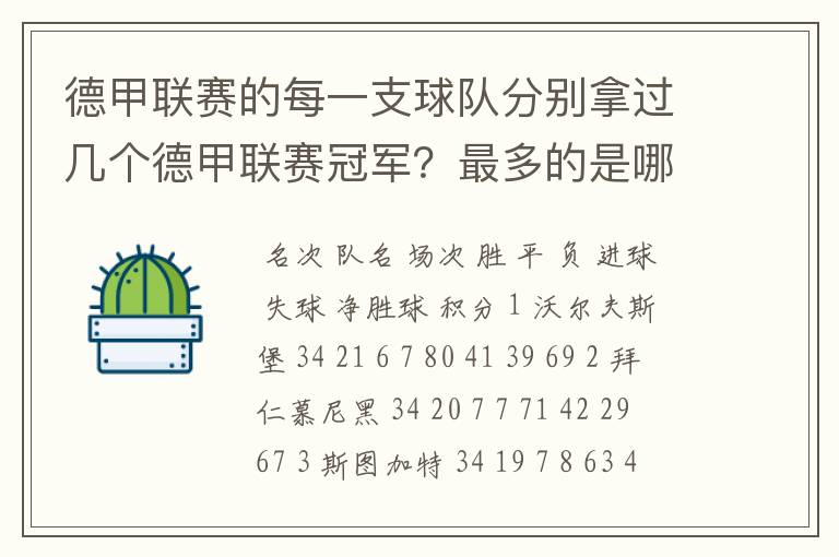 德甲联赛的每一支球队分别拿过几个德甲联赛冠军？最多的是哪只？