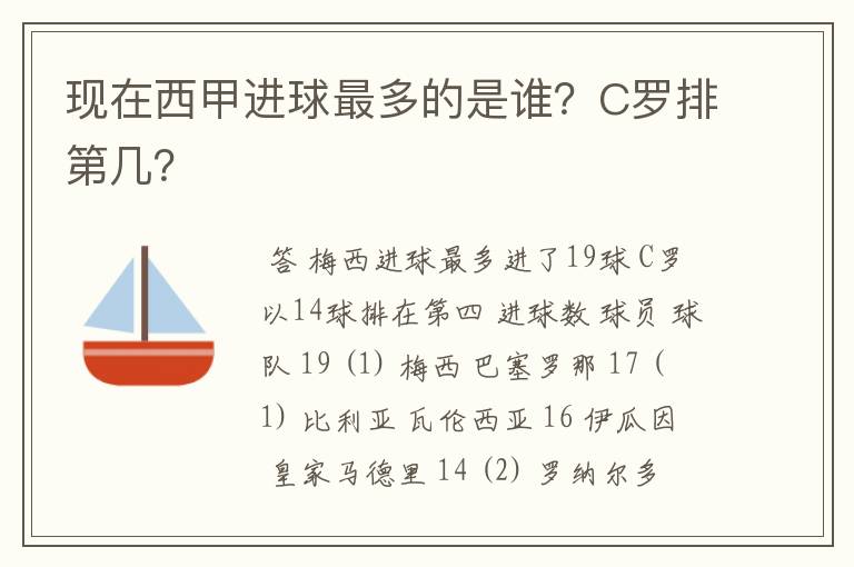 现在西甲进球最多的是谁?C罗排第几?