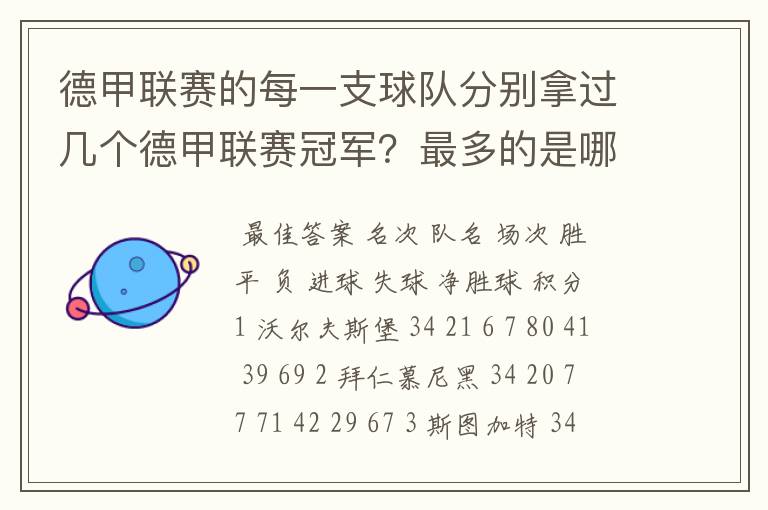 德甲联赛的每一支球队分别拿过几个德甲联赛冠军?最多的是哪只?