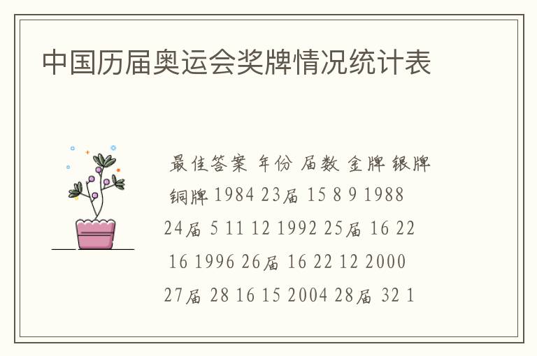 中国历届奥运会奖牌情况统计表