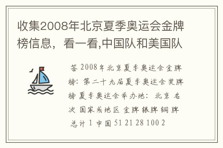 收集2008年北京夏季奥运会金牌榜信息,看一看,中国队和美国队各获得多少枚金牌?算一算,美国队获得