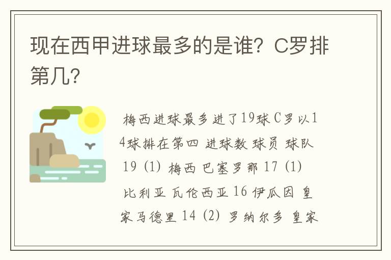 现在西甲进球最多的是谁?C罗排第几?