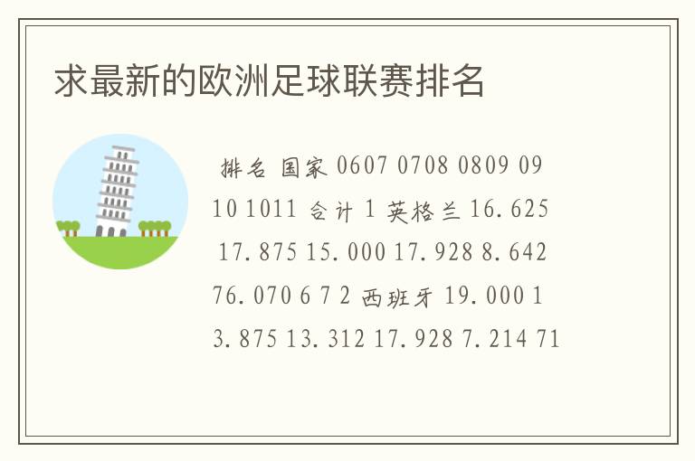 求最新的欧洲足球联赛排名