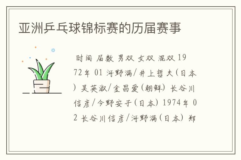 亚洲乒乓球锦标赛的历届赛事