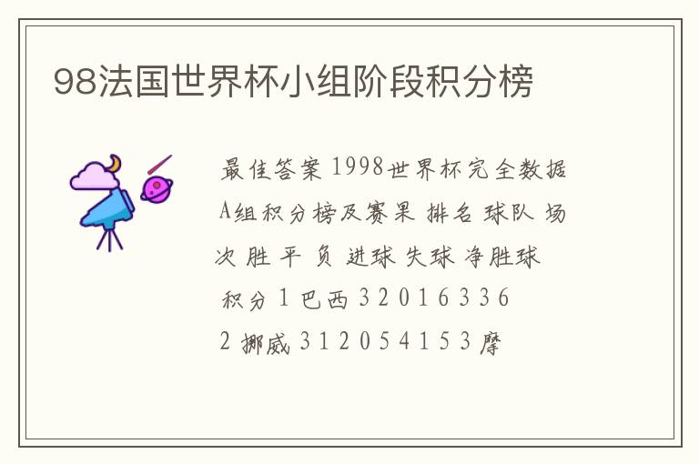 98法国世界杯小组阶段积分榜