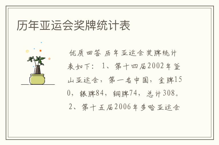 历年亚运会奖牌统计表