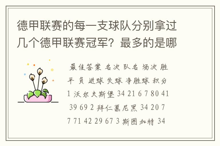 德甲联赛的每一支球队分别拿过几个德甲联赛冠军?最多的是哪只?