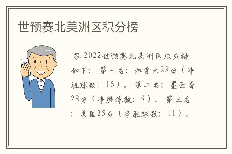 世预赛北美洲区积分榜