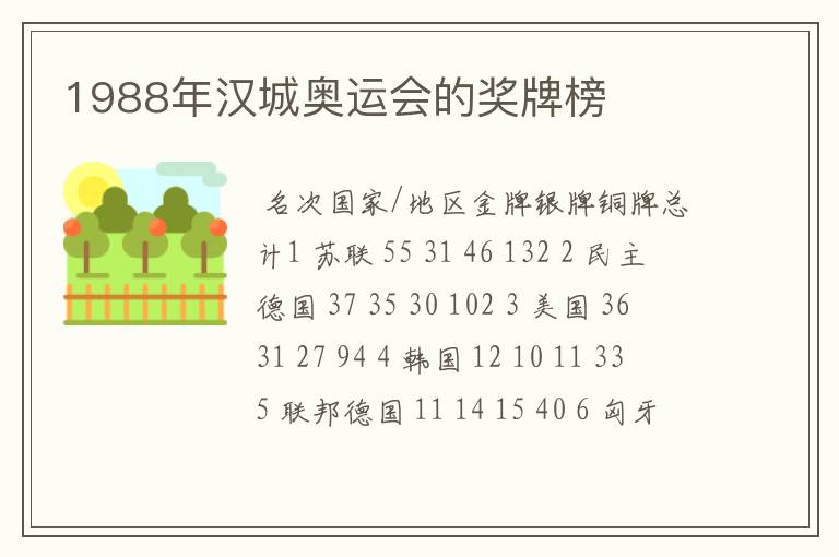 1988年汉城奥运会的奖牌榜