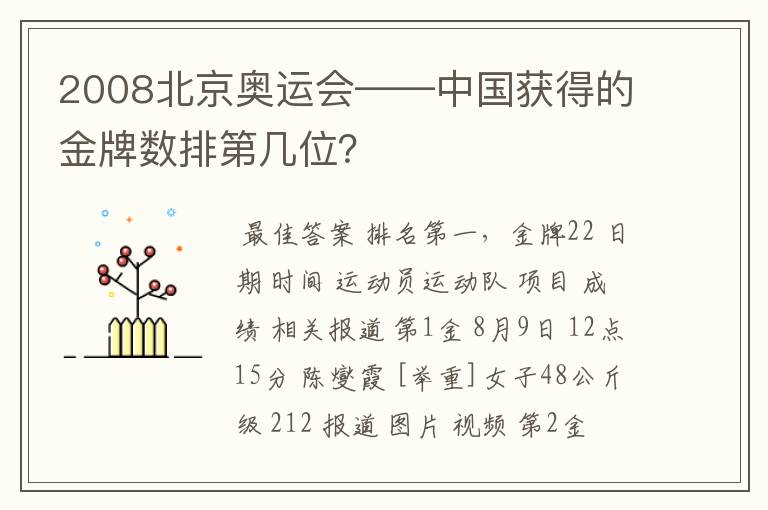 2008北京奥运会——中国获得的金牌数排第几位?