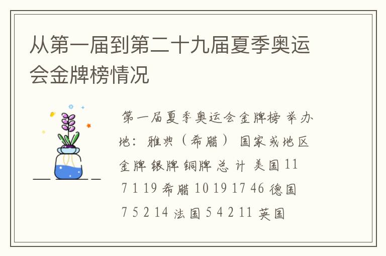 从第一届到第二十九届夏季奥运会金牌榜情况