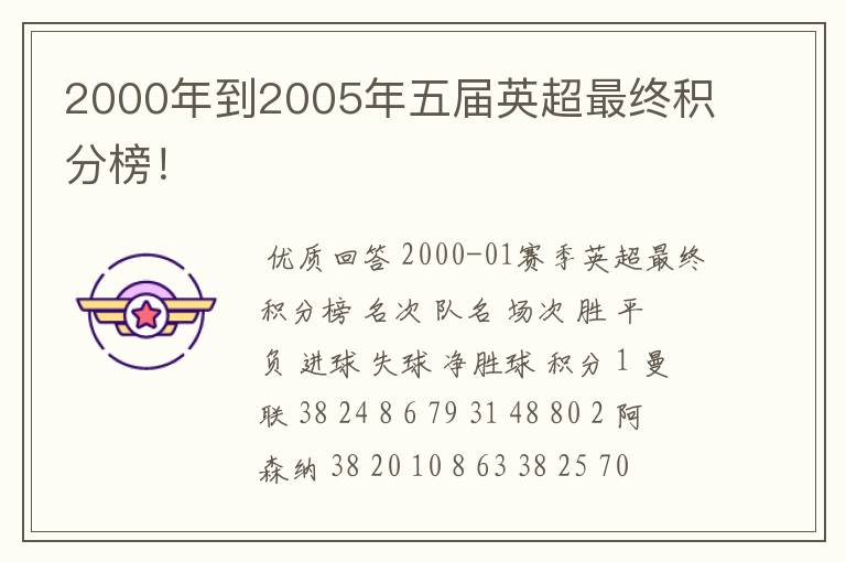 2000年到2005年五届英超最终积分榜!