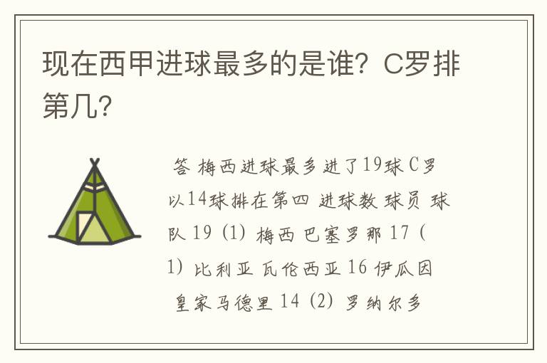 现在西甲进球最多的是谁?C罗排第几?