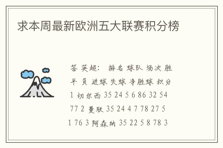 求本周最新欧洲五大联赛积分榜