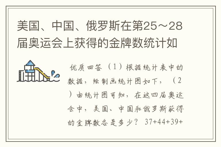 美国、中国、俄罗斯在第25～28届奥运会上获得的金牌数统计如下表
