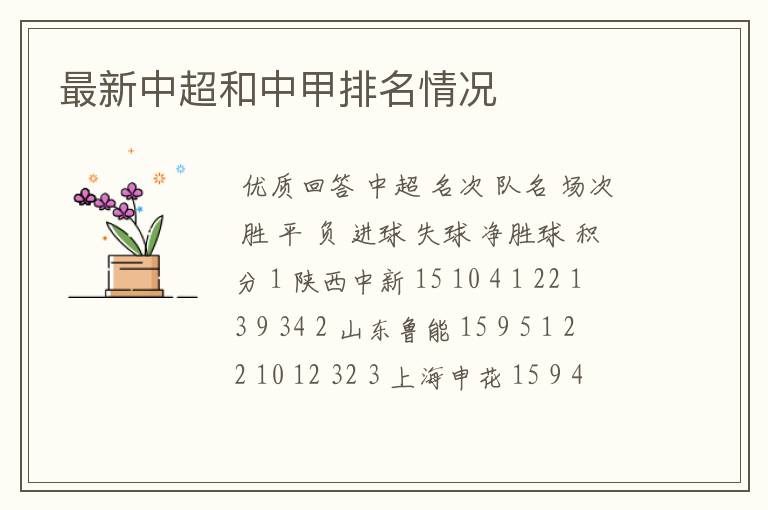 最新中超和中甲排名情况