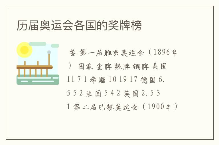 历届奥运会各国的奖牌榜