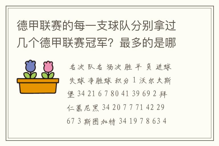 德甲联赛的每一支球队分别拿过几个德甲联赛冠军?最多的是哪只?
