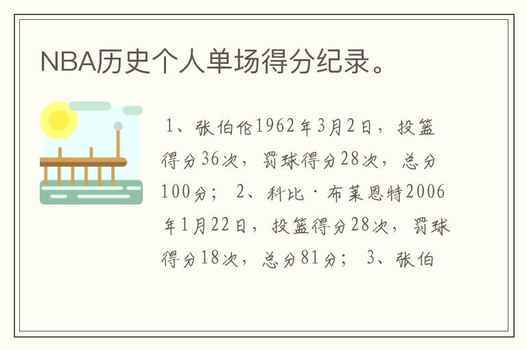 NBA历史个人单场得分纪录。