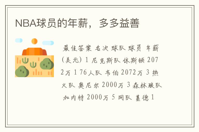 NBA球员的年薪,多多益善