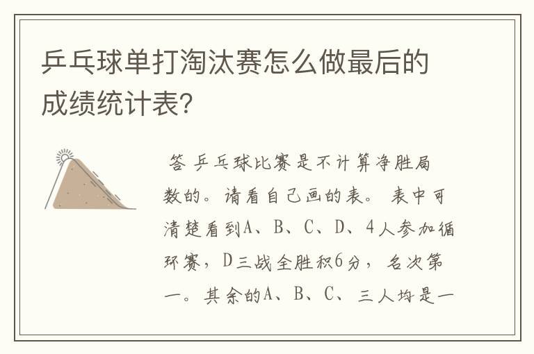 乒乓球单打淘汰赛怎么做最后的成绩统计表?