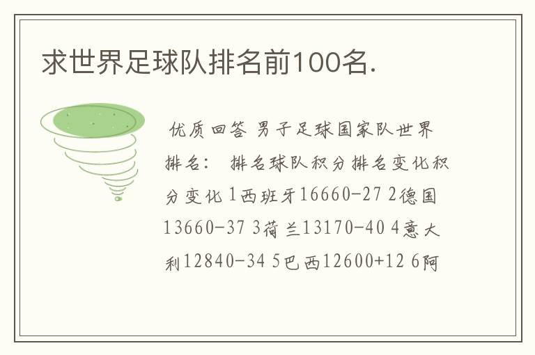 求世界足球队排名前100名.