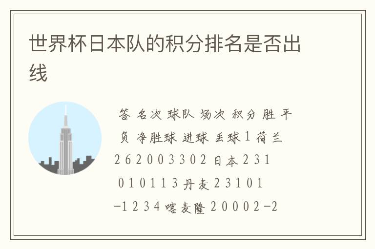 世界杯日本队的积分排名是否出线