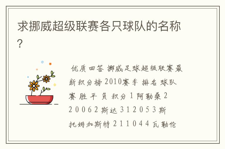 求挪威超级联赛各只球队的名称?