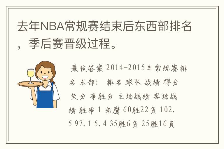 去年NBA常规赛结束后东西部排名,季后赛晋级过程。