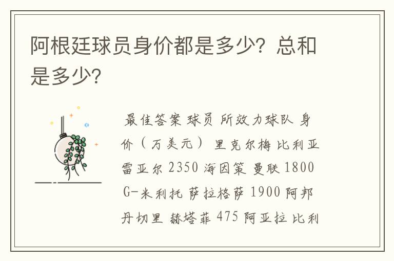 阿根廷球员身价都是多少?总和是多少?