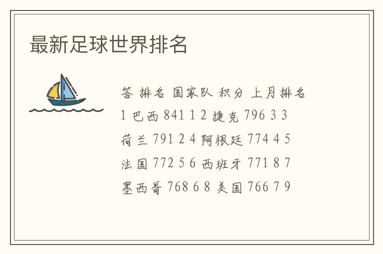 最新足球世界排名