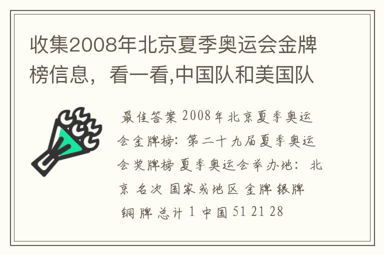 收集2008年北京夏季奥运会金牌榜信息,看一看,中国队和美国队各获得多少枚金牌?算一算,美国队获得