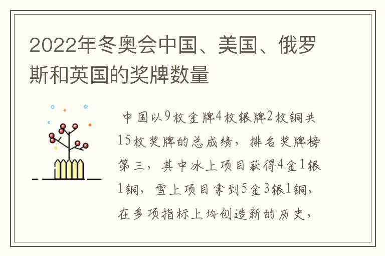2022年冬奥会中国、美国、俄罗斯和英国的奖牌数量
