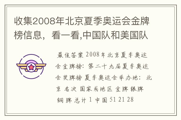 收集2008年北京夏季奥运会金牌榜信息,看一看,中国队和美国队各获得多少枚金牌?算一算,美国队获得