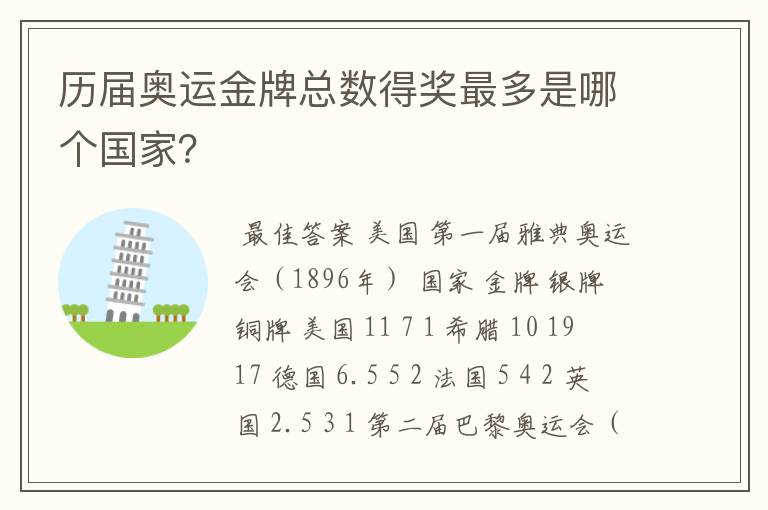 历届奥运金牌总数得奖最多是哪个国家?