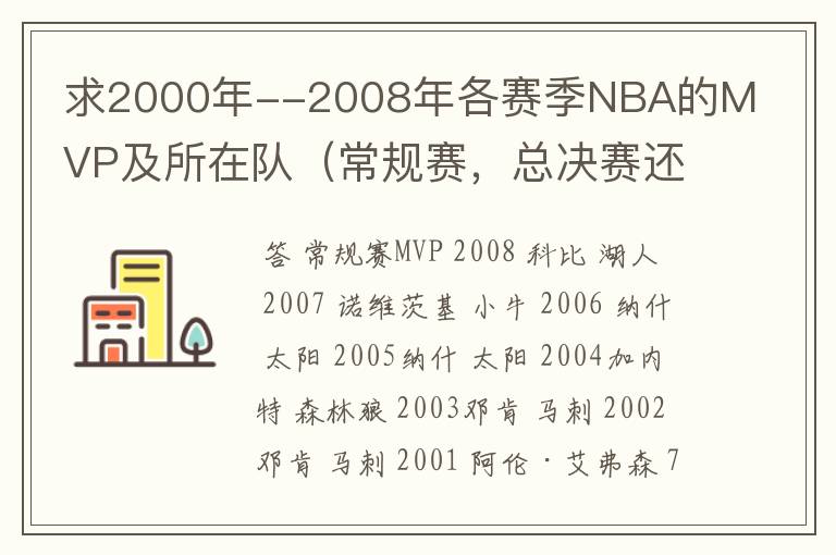 求2000年--2008年各赛季NBA的MVP及所在队(常规赛,总决赛还有全明星都要)