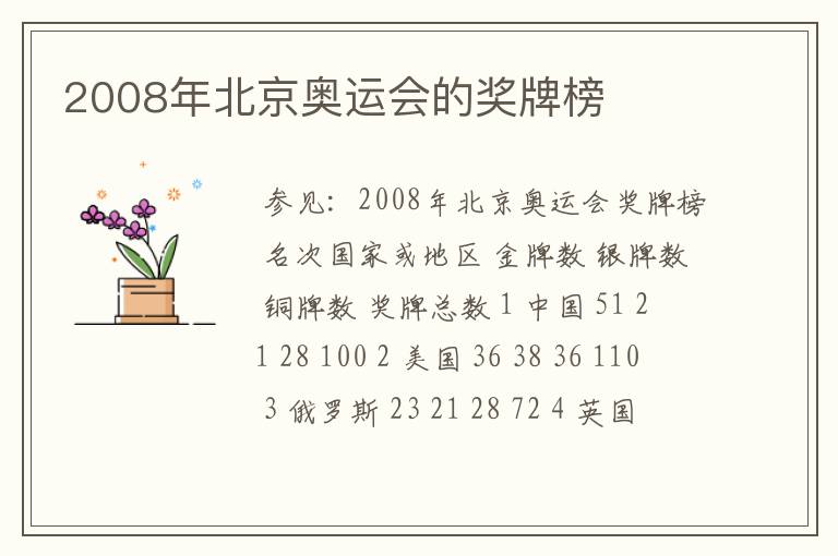2008年北京奥运会的奖牌榜