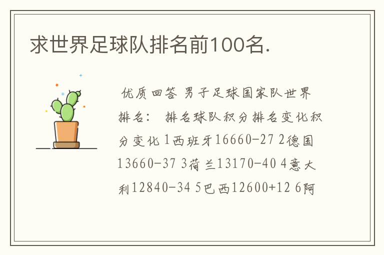 求世界足球队排名前100名.