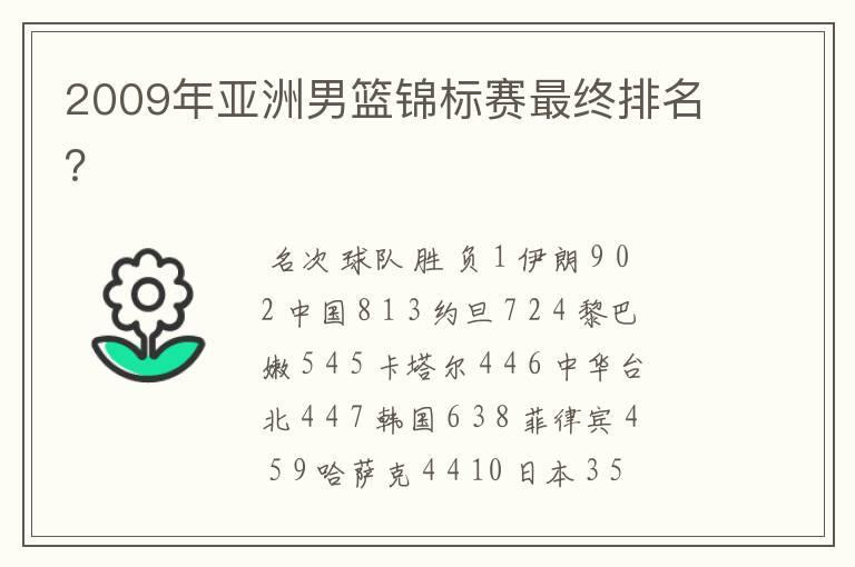 2009年亚洲男篮锦标赛最终排名?