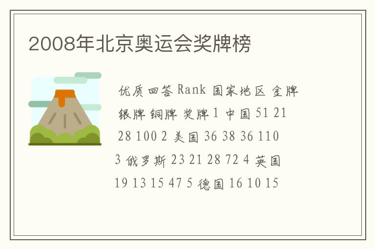 2008年北京奥运会奖牌榜