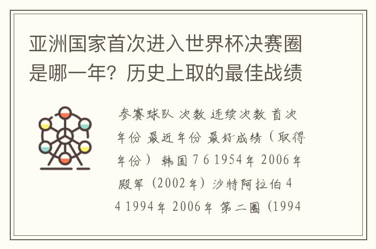 亚洲国家首次进入世界杯决赛圈是哪一年?历史上取的最佳战绩是?