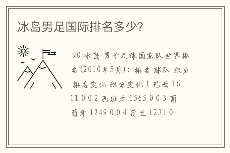 冰岛男足国际排名多少?