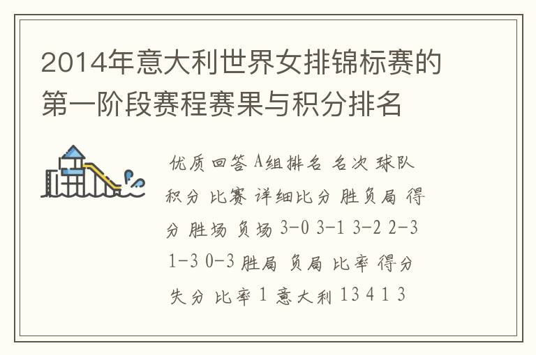 2014年意大利世界女排锦标赛的第一阶段赛程赛果与积分排名