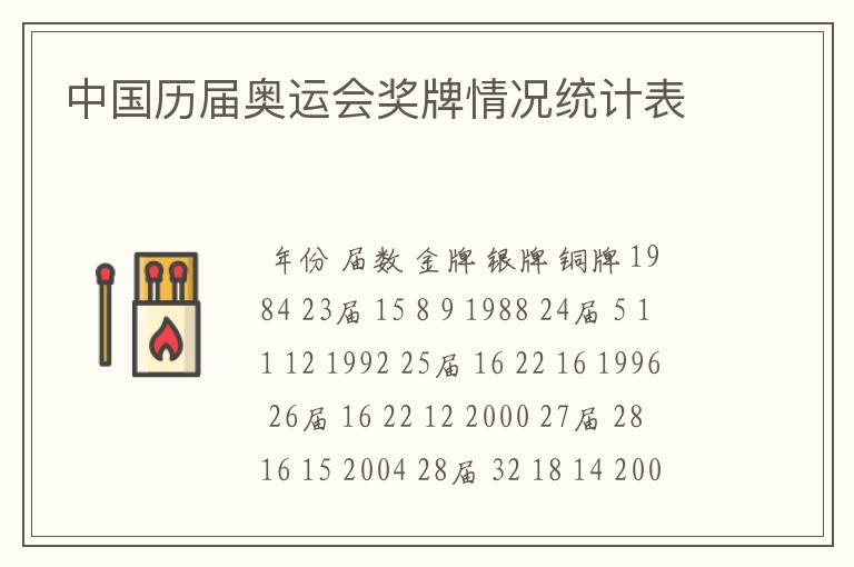 中国历届奥运会奖牌情况统计表