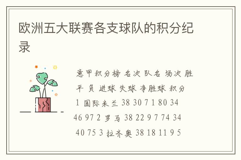 欧洲五大联赛各支球队的积分纪录