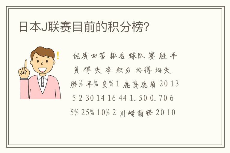 日本J联赛目前的积分榜？