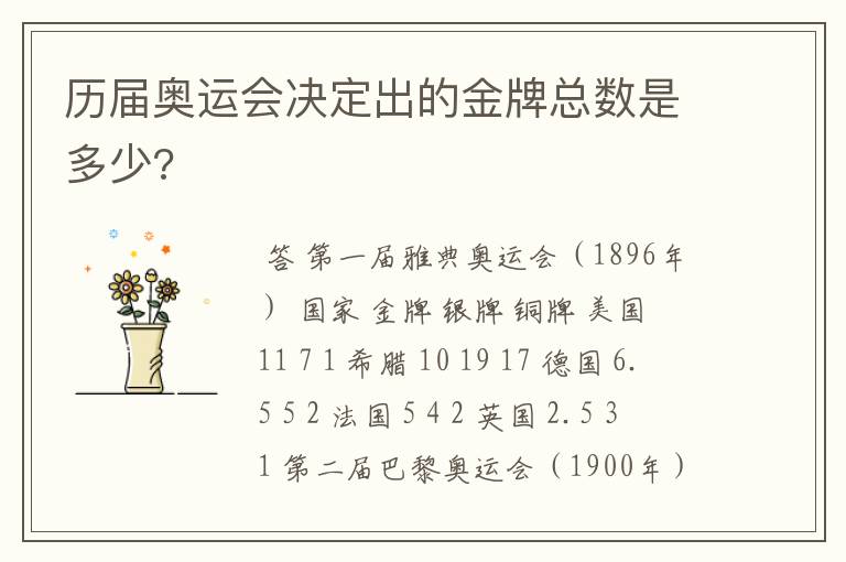 历届奥运会决定出的金牌总数是多少?