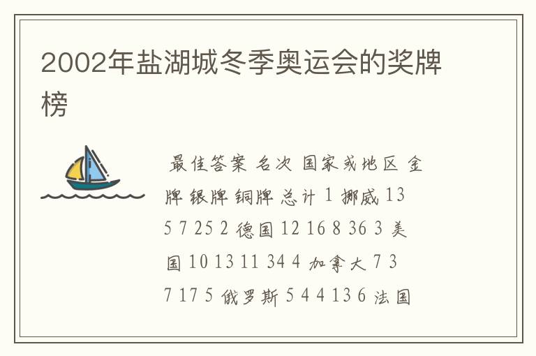 2002年盐湖城冬季奥运会的奖牌榜